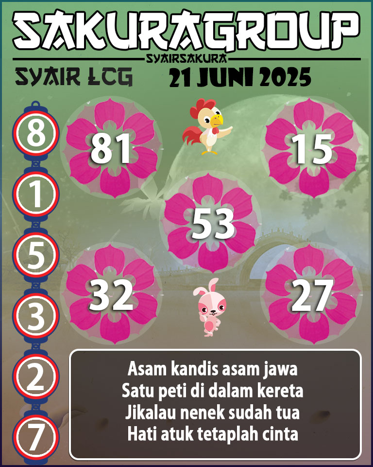 PREDIKSI SYAIR TOGEL LACORUNA
