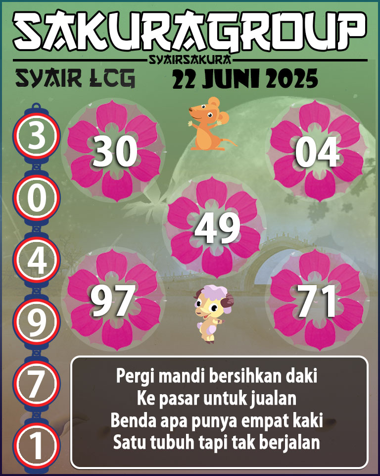 PREDIKSI SYAIR TOGEL LACORUNA