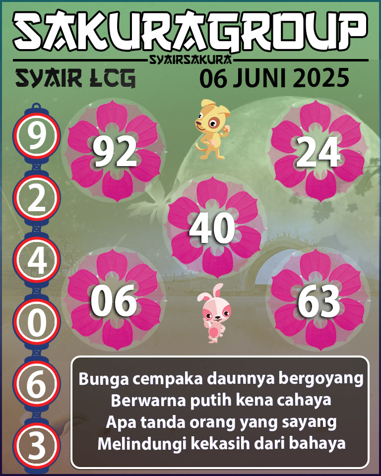 PREDIKSI SYAIR TOGEL LACORUNA