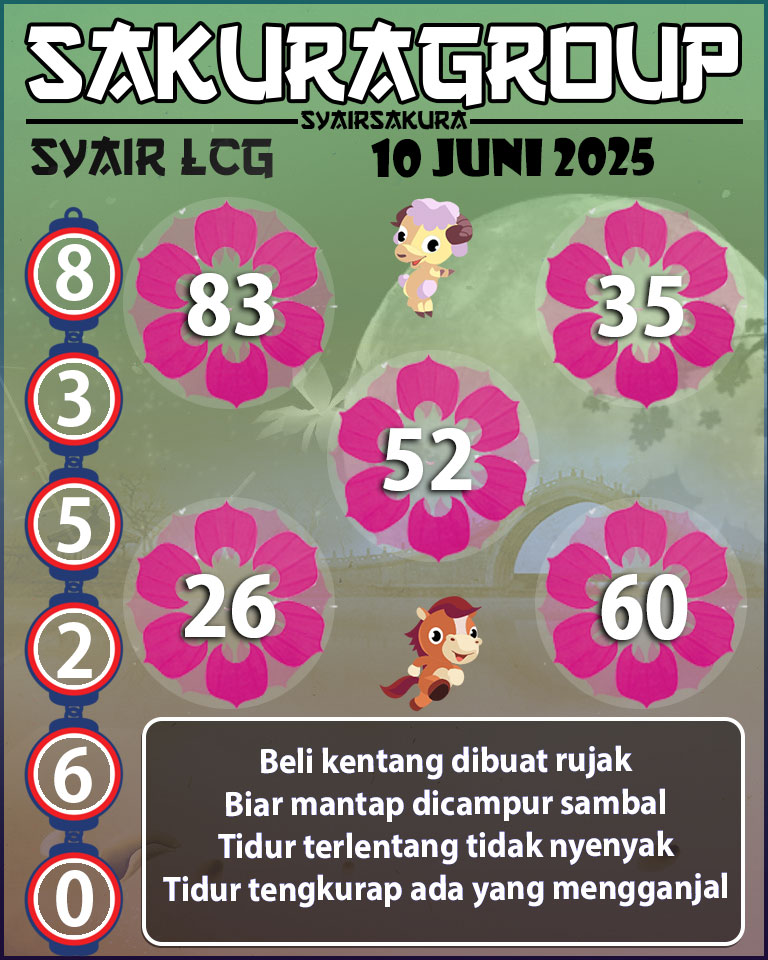 PREDIKSI SYAIR TOGEL LACORUNA