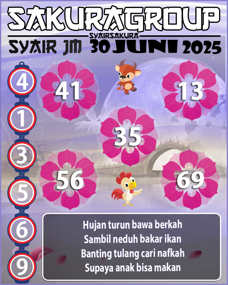 Prediksi SYAIR TOGEL JAMAICA
