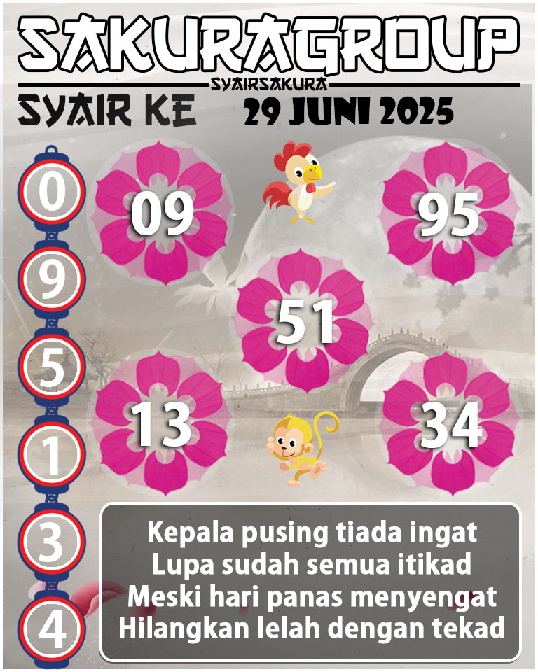 Prediksi SYAIR TOGEL KENYA