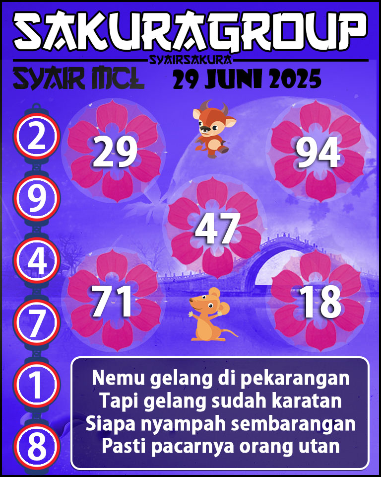 Prediksi SYAIR TOGEL MACAU LOTTERY