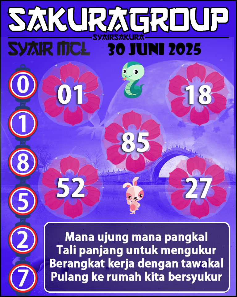 Prediksi SYAIR TOGEL MACAU LOTTERY