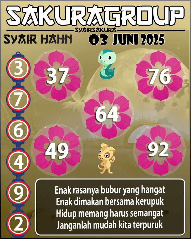 Prediksi SYAIR TOGEL HAHN