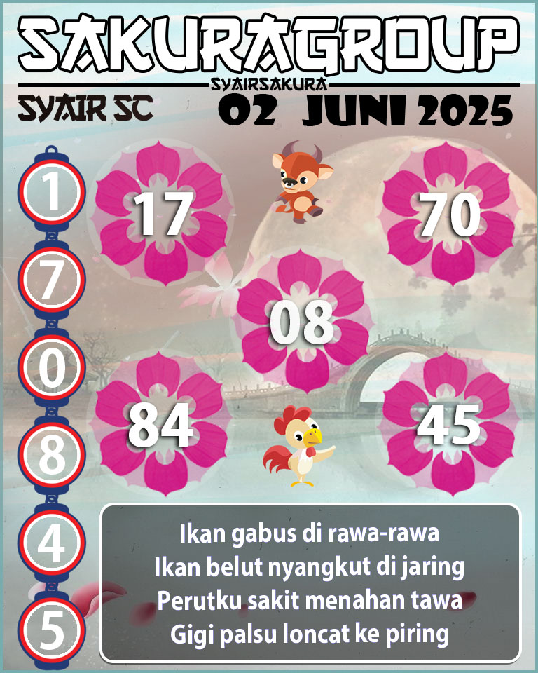 Prediksi SYAIR TOGEL SCOTLAND