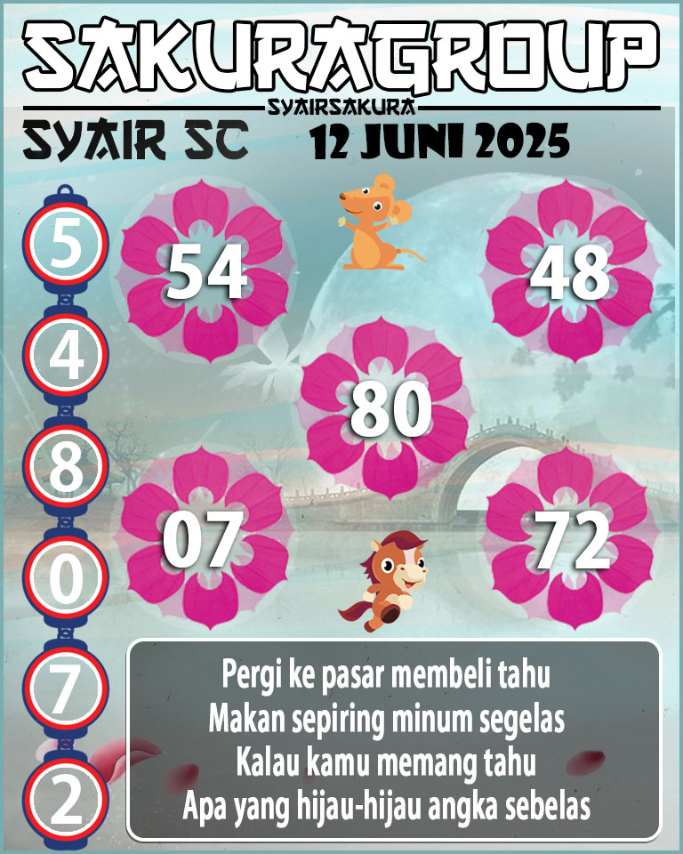 Prediksi SYAIR TOGEL SCOTLAND