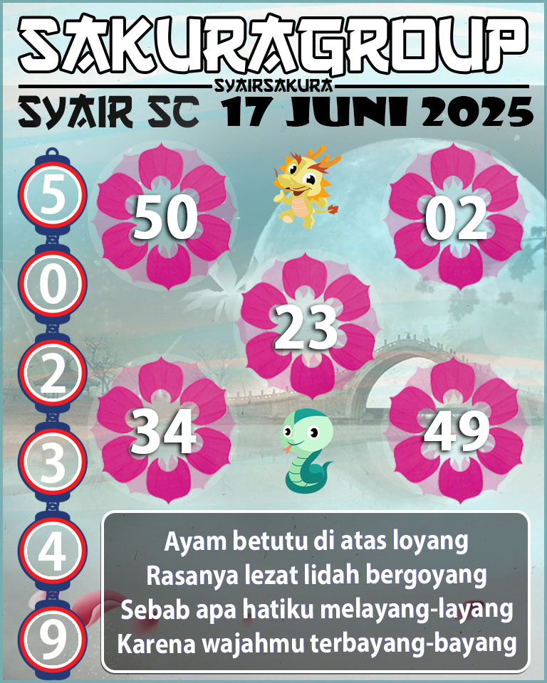 Prediksi SYAIR TOGEL SCOTLAND