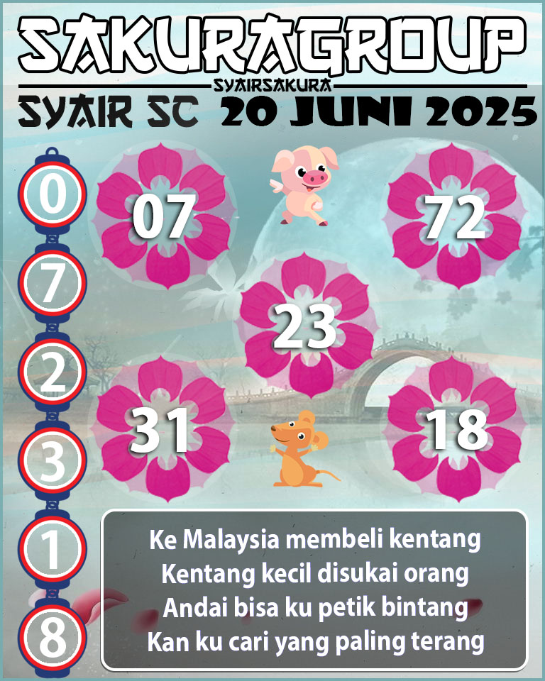 Prediksi SYAIR TOGEL SCOTLAND