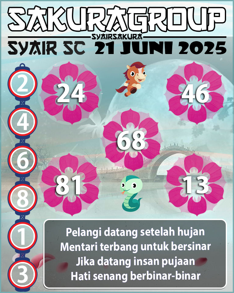 Prediksi SYAIR TOGEL SCOTLAND