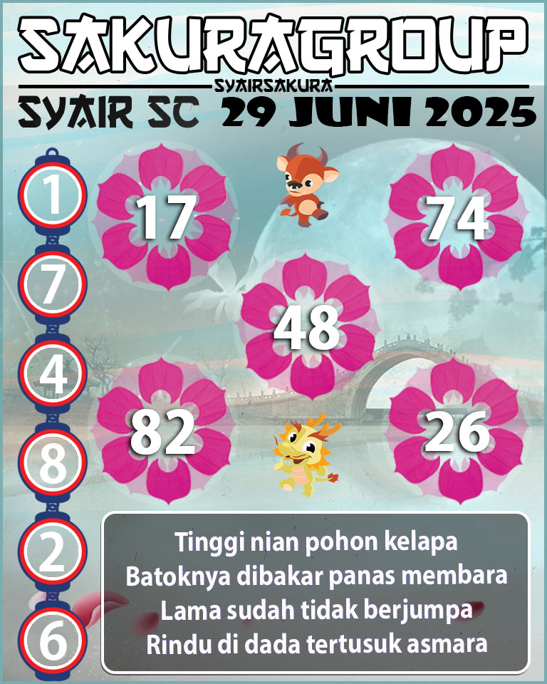Prediksi SYAIR TOGEL SCOTLAND