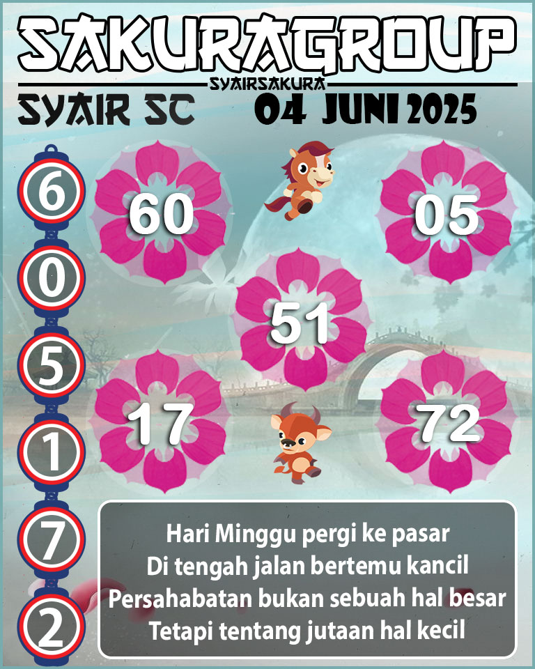 Prediksi SYAIR TOGEL SCOTLAND