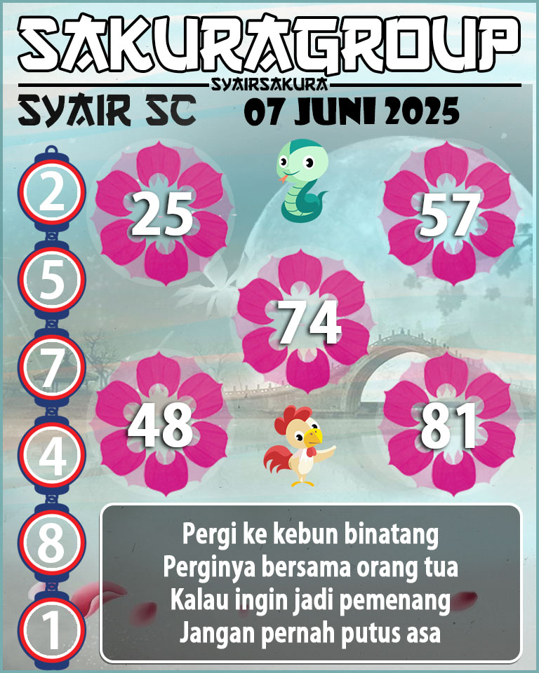Prediksi SYAIR TOGEL SCOTLAND