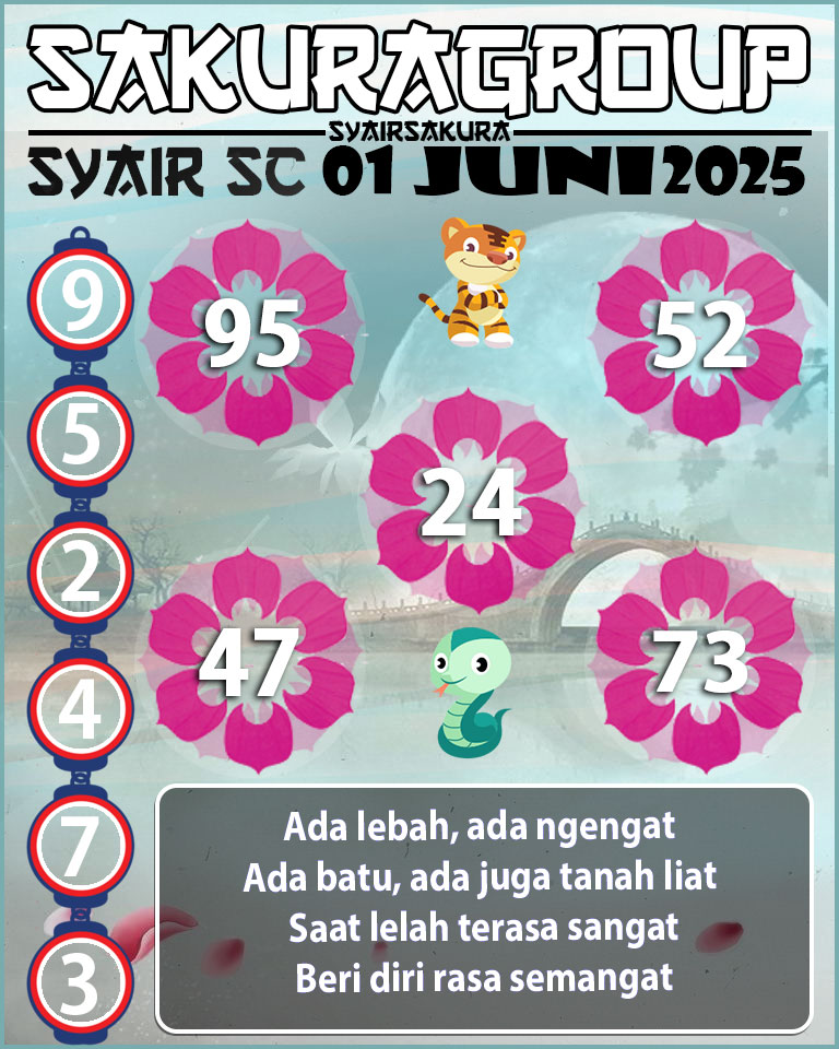 Prediksi SYAIR TOGEL SCOTLAND