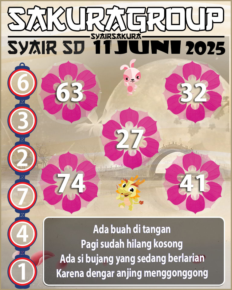 PREDIKSI SYAIR TOGEL SYDNEY