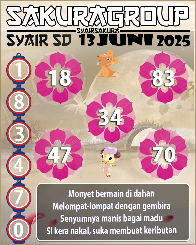 PREDIKSI SYAIR TOGEL SYDNEY