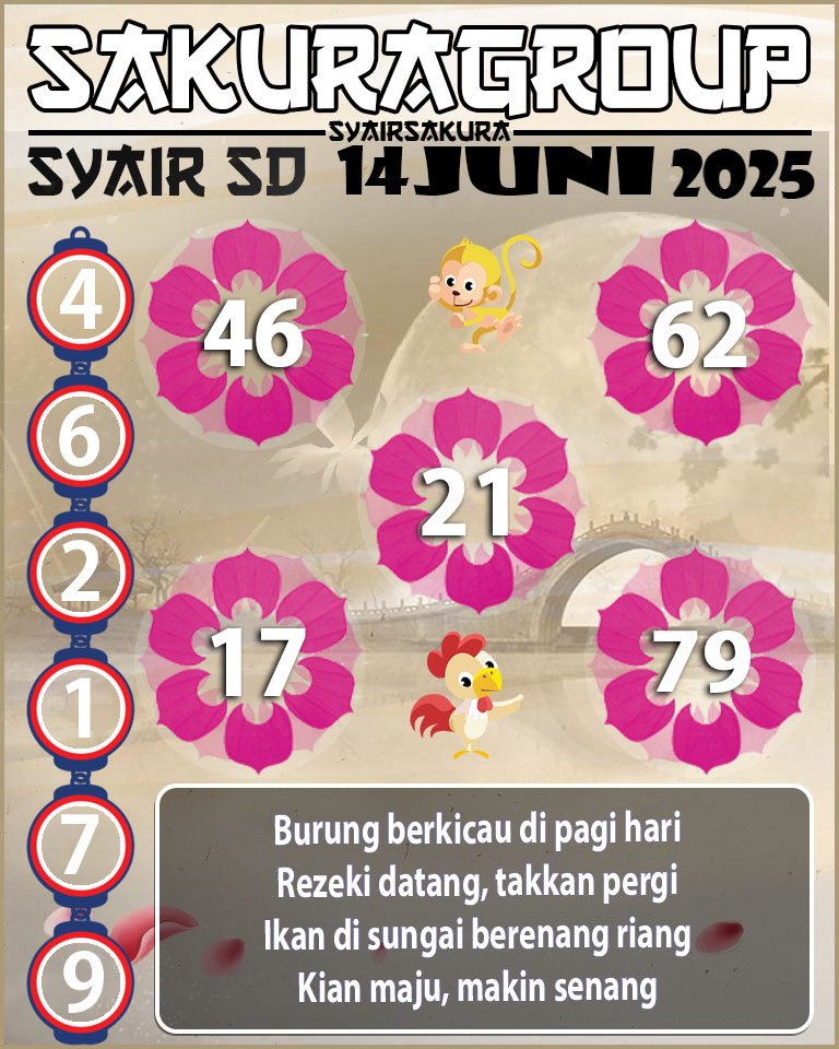 PREDIKSI SYAIR TOGEL SYDNEY