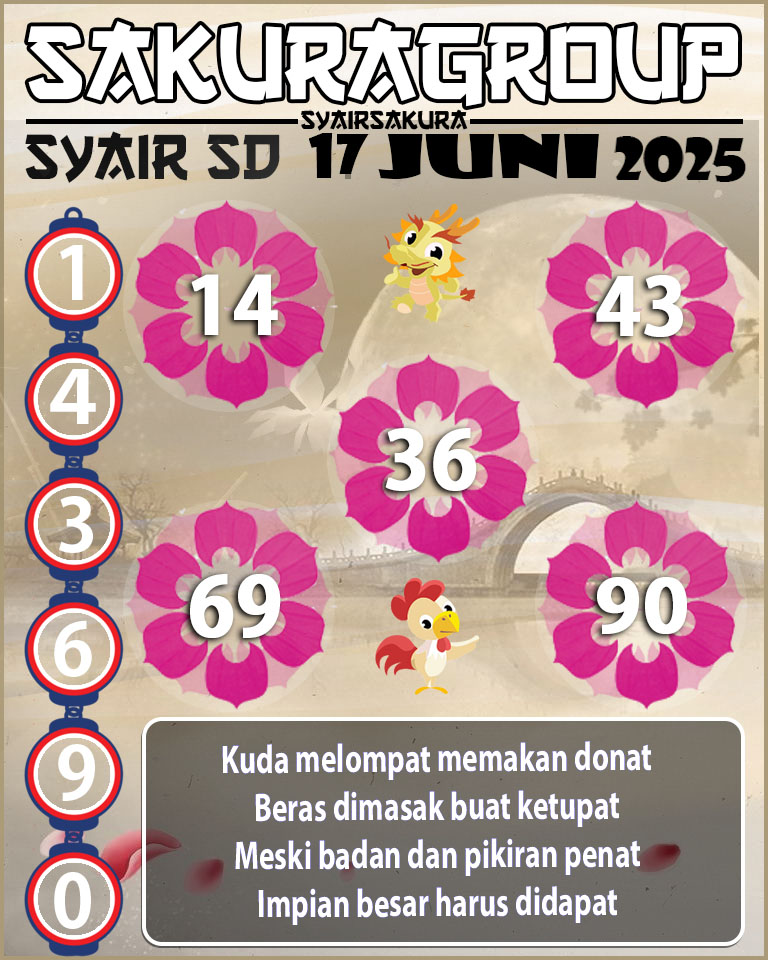 PREDIKSI SYAIR TOGEL SYDNEY