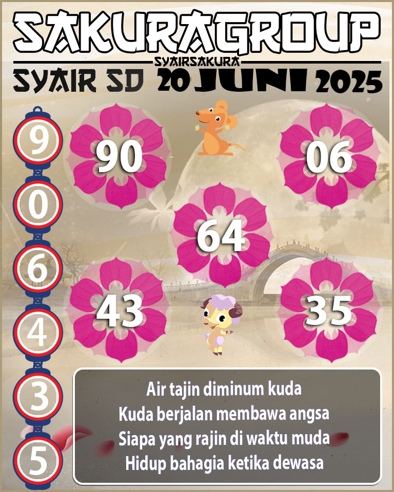 PREDIKASI SYAIR TOGEL SYDNEY