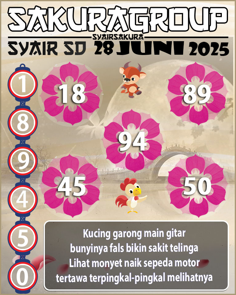 PREDIKASI SYAIR TOGEL SYDNEY