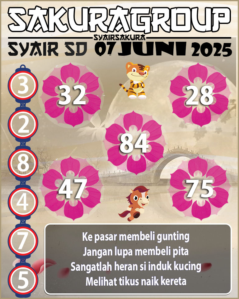 PREDIKSI SYAIR TOGEL SYDNEY