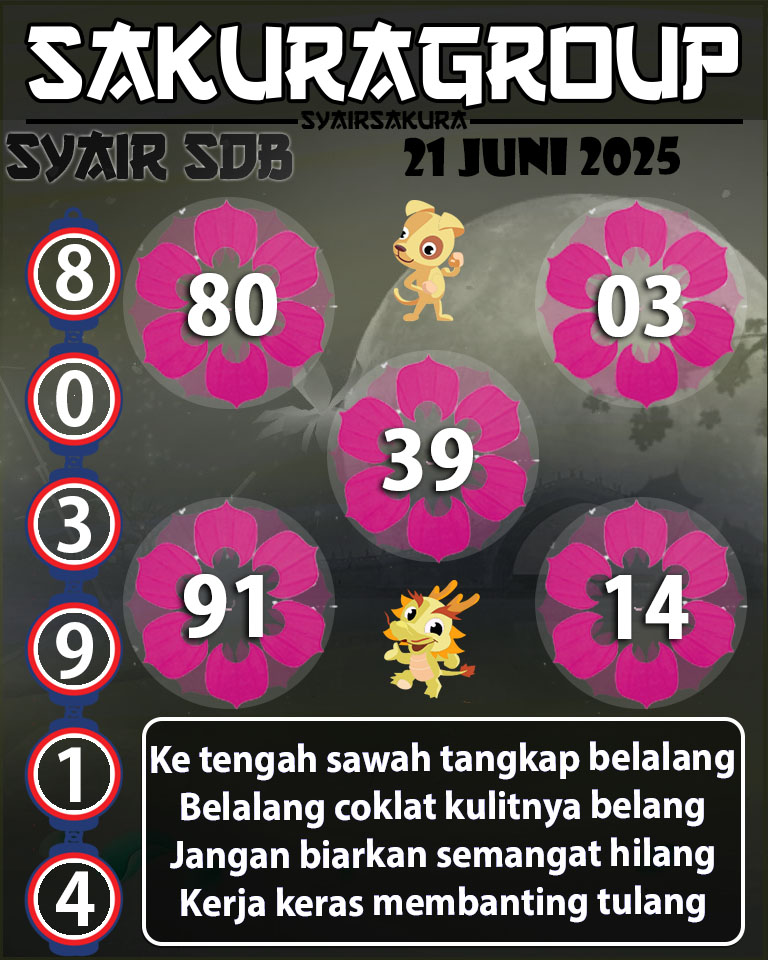 SYAIR TOGEL SYDNEYBALLS