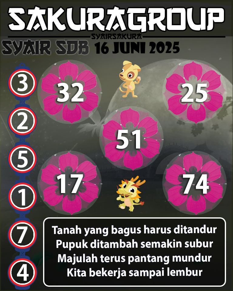 PREDIKSI SYAIR TOGEL SYDNEYBALLS