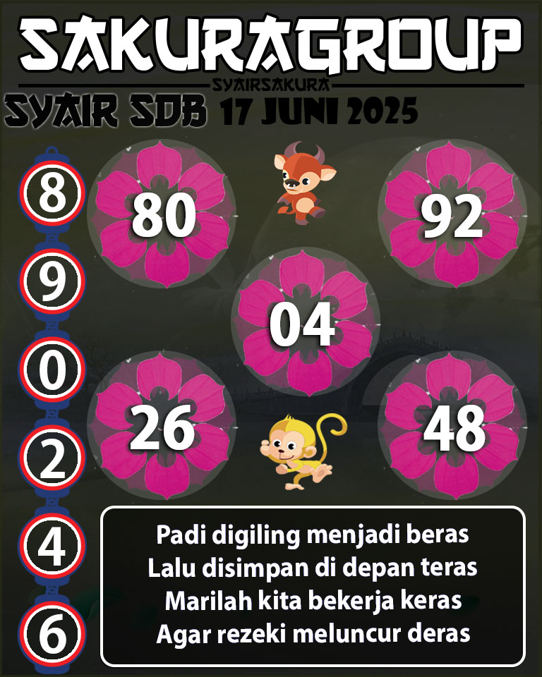 PREDIKSI SYAIR TOGEL SYDNEYBALLS