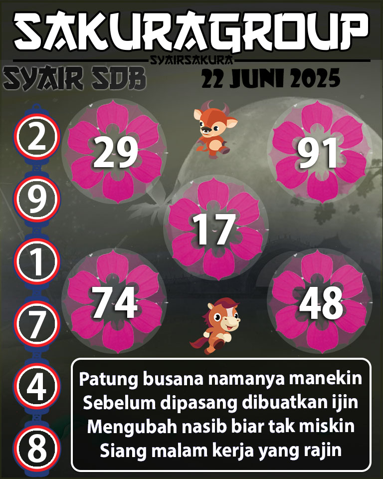 SYAIR TOGEL SYDNEYBALLS