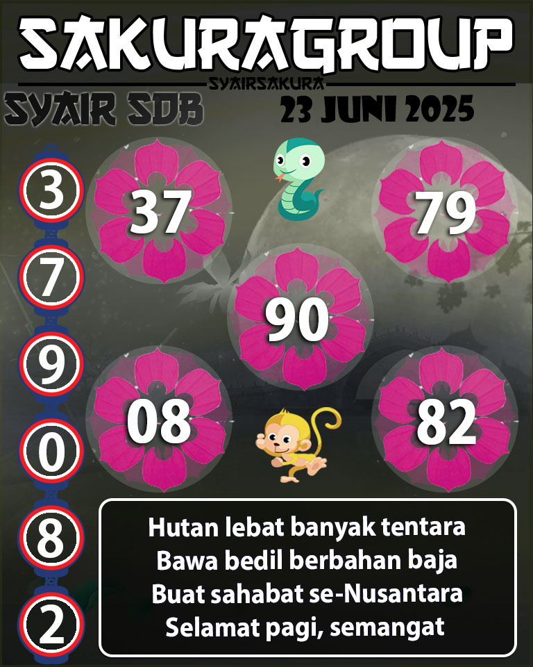 SYAIR TOGEL SYDNEYBALLS