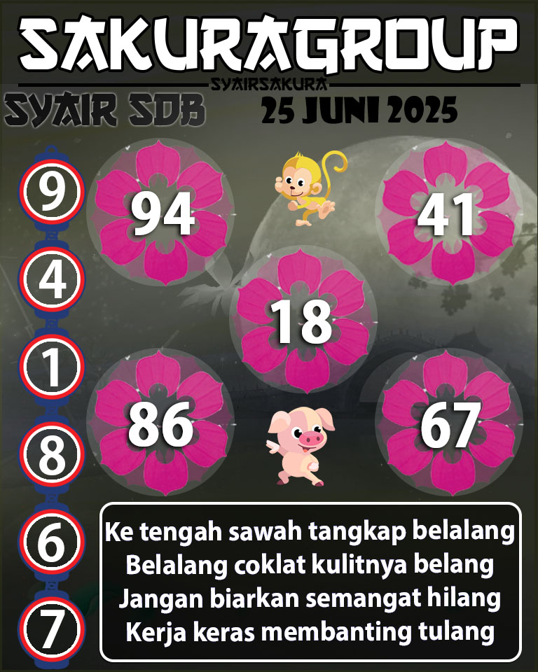 PREDIKSI SYAIR TOGEL SYDNEYBALLS