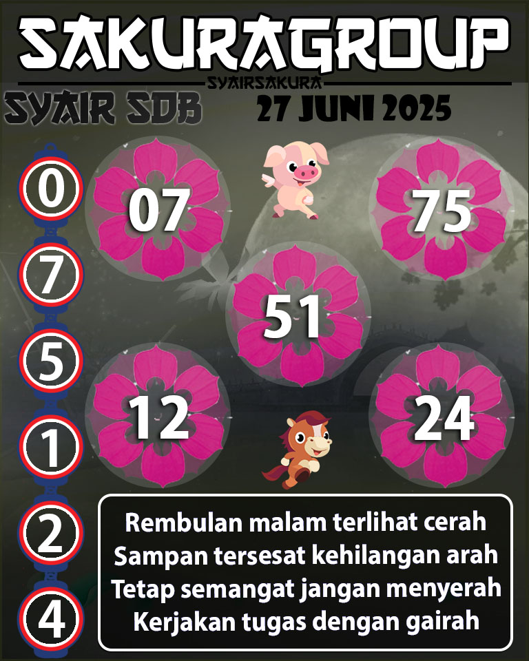 SYAIR TOGEL SYDNEYBALLS