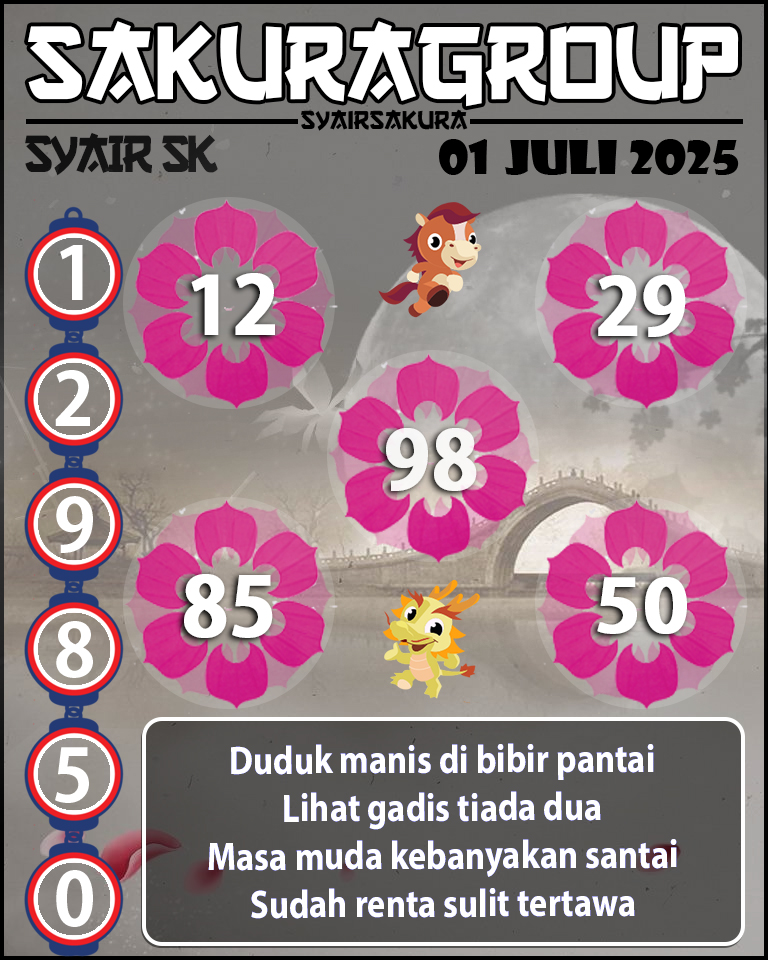 Prediksi SYAIR TOGEL SLOVAKIA