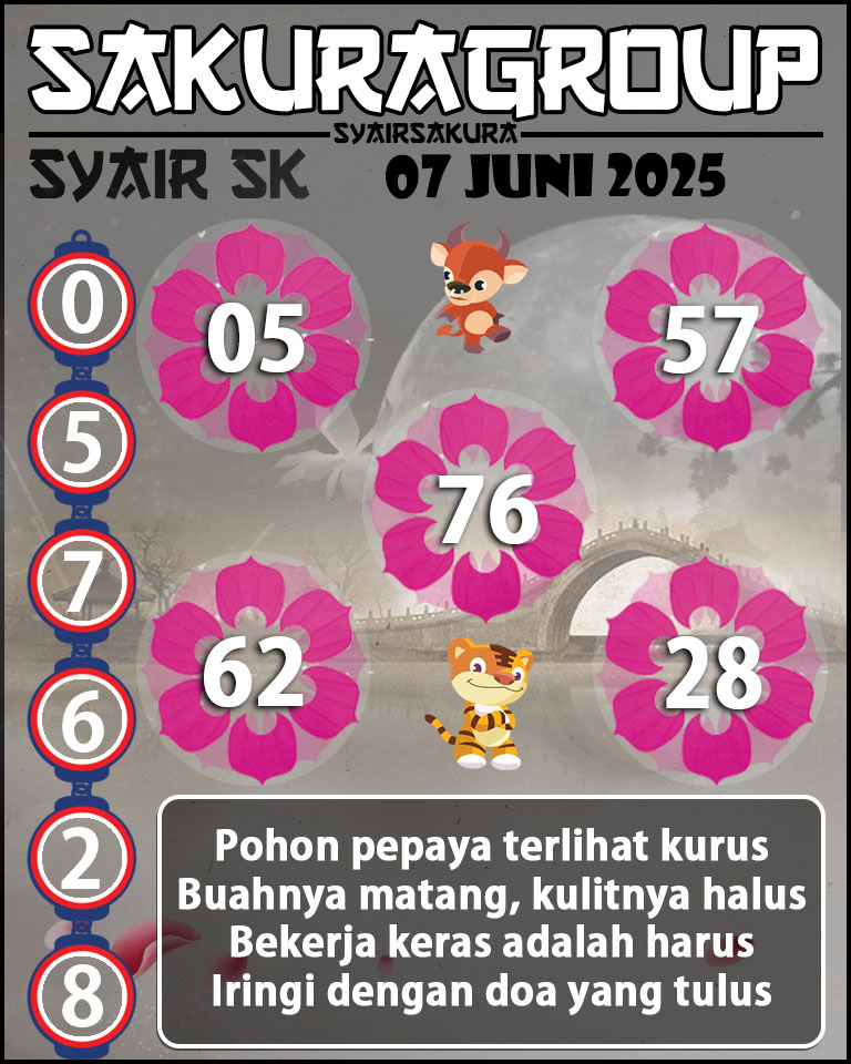 Prediksi SYAIR TOGEL SLOVAKIA