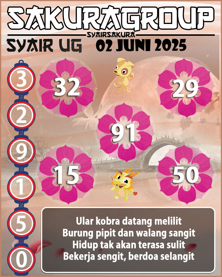 Prediksi SYAIR TOGEL UGANDA