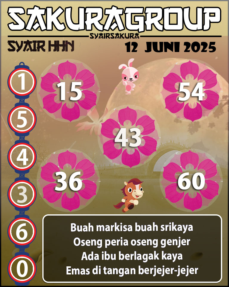 Prediksi SYAIR TOGEL HAHN