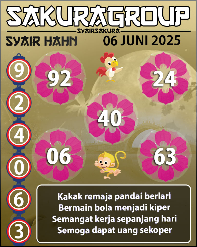 Prediksi SYAIR TOGEL HAHN