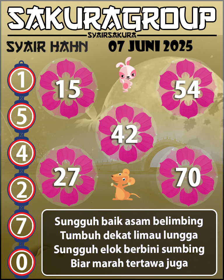 Prediksi SYAIR TOGEL HAHN