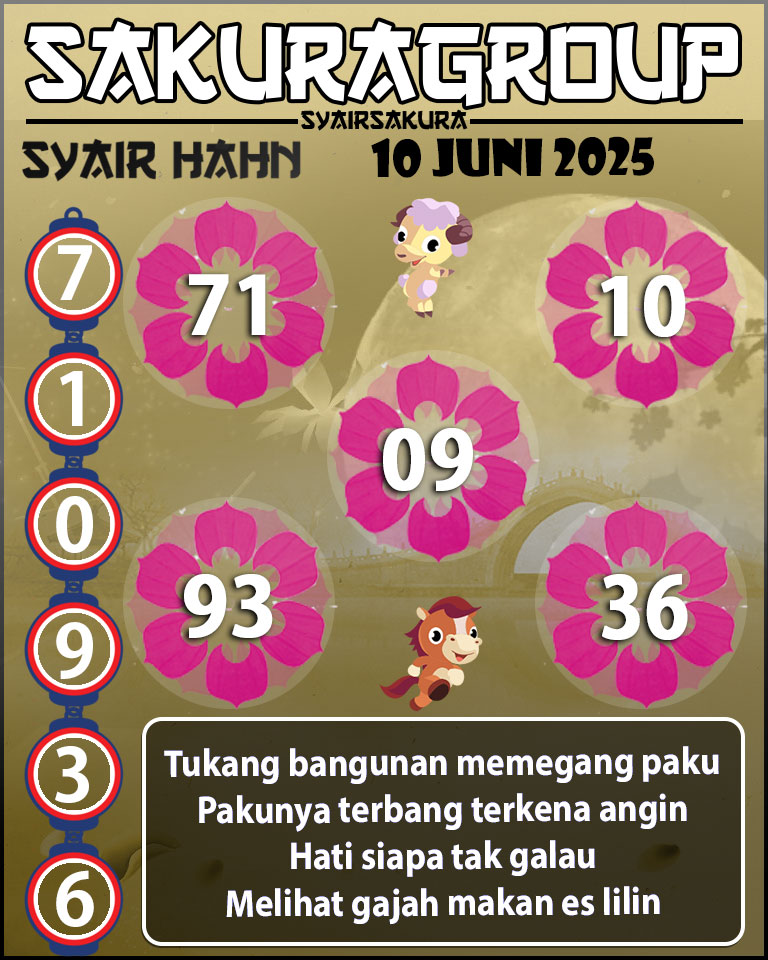 Prediksi SYAIR TOGEL HAHN