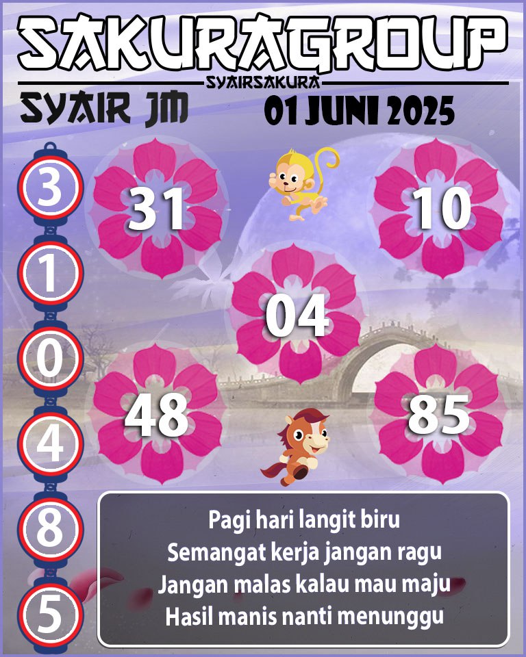 Prediksi SYAIR TOGEL JAMAICA