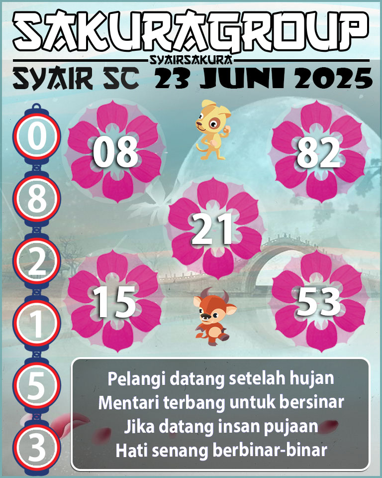 Prediksi SYAIR TOGEL SCOTLAND