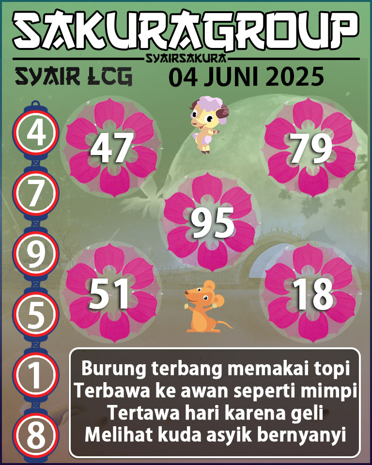 PREDIKSI SYAIR TOGEL LACORUNA
