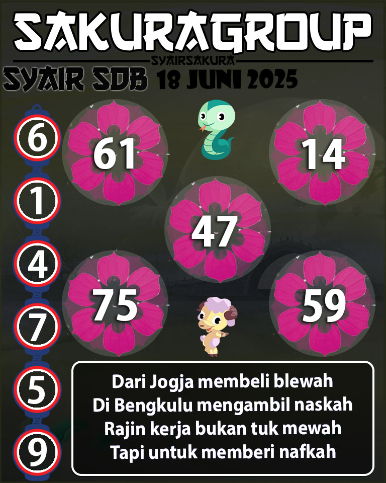 SYAIR TOGEL SYDNEYBALLS