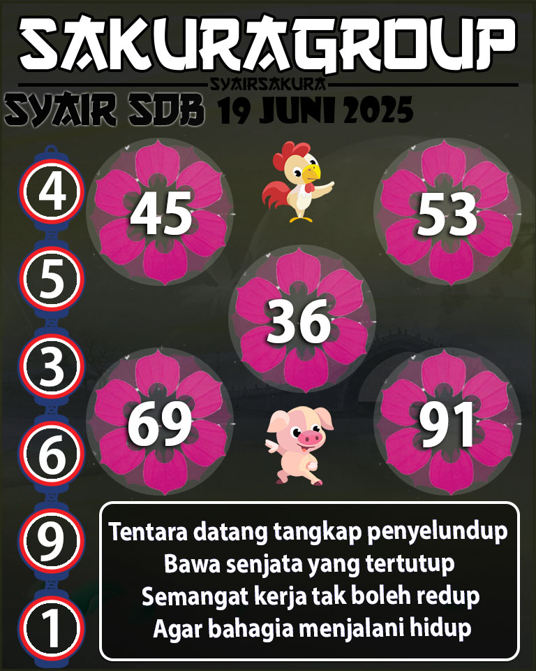 SYAIR TOGEL SYDNEYBALLS