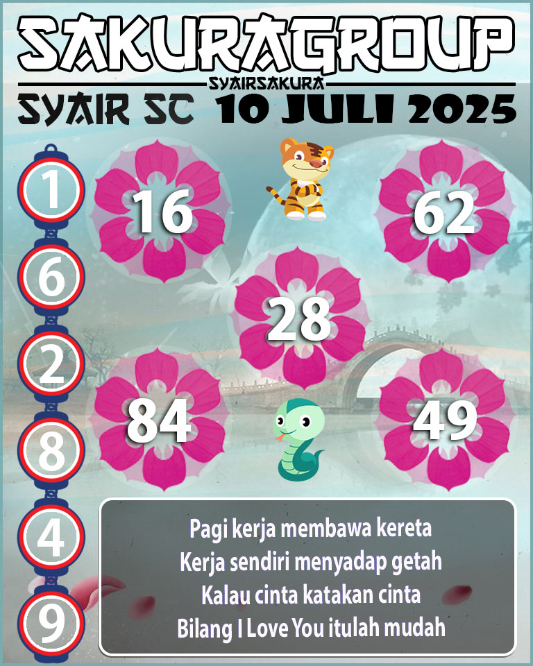 Prediksi SYAIR TOGEL SCOTLANDA