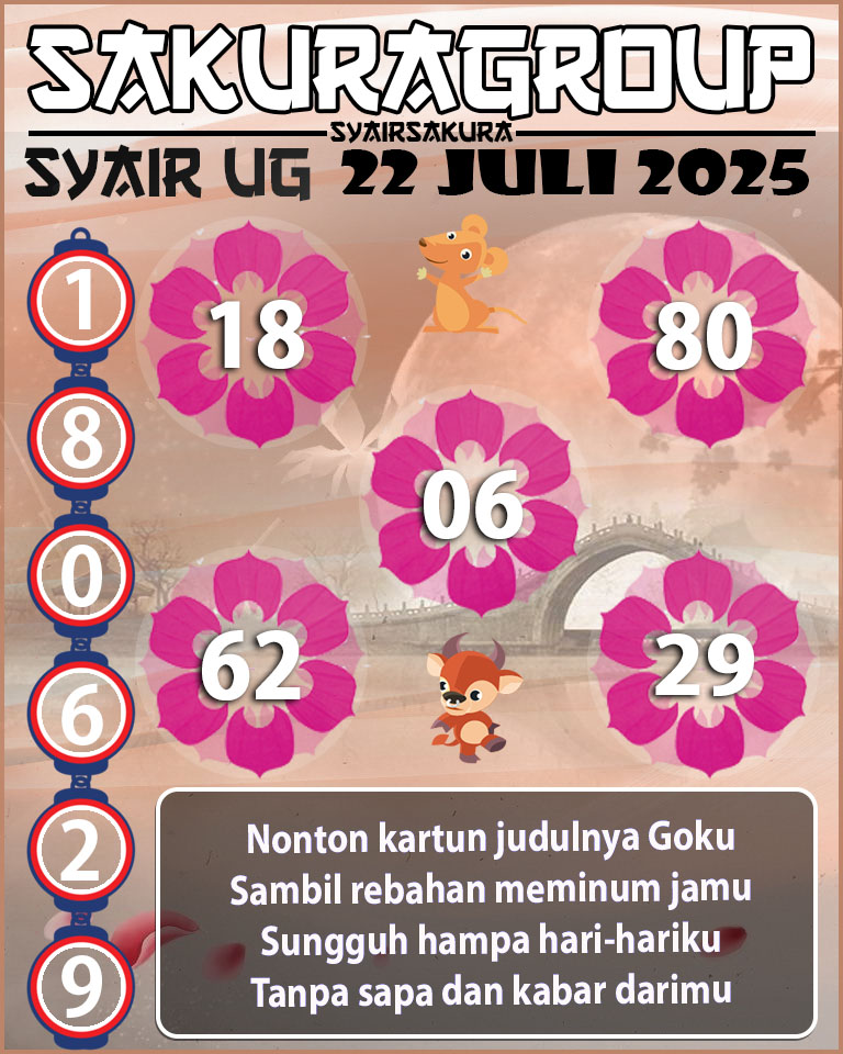 Prediksi SYAIR TOGEL UGANDA