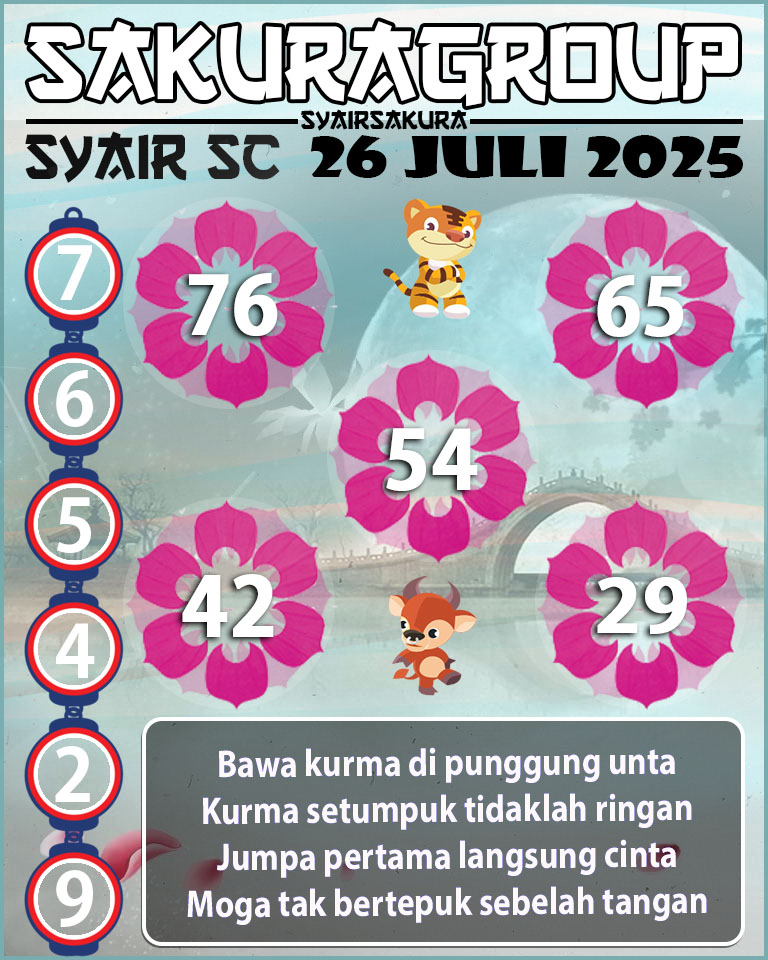 Prediksi SYAIR TOGEL SCOTLAND