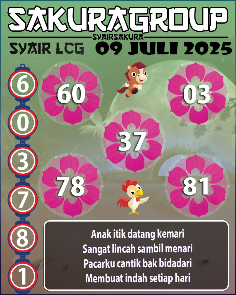 PREDIKSI SYAIR TOGEL LACORUNA