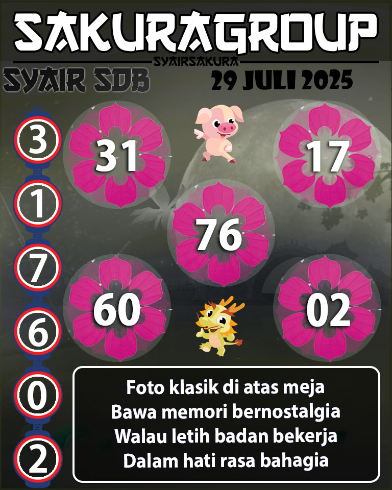 Prediksi SYAIR TOGEL SYDNEYBALLS
