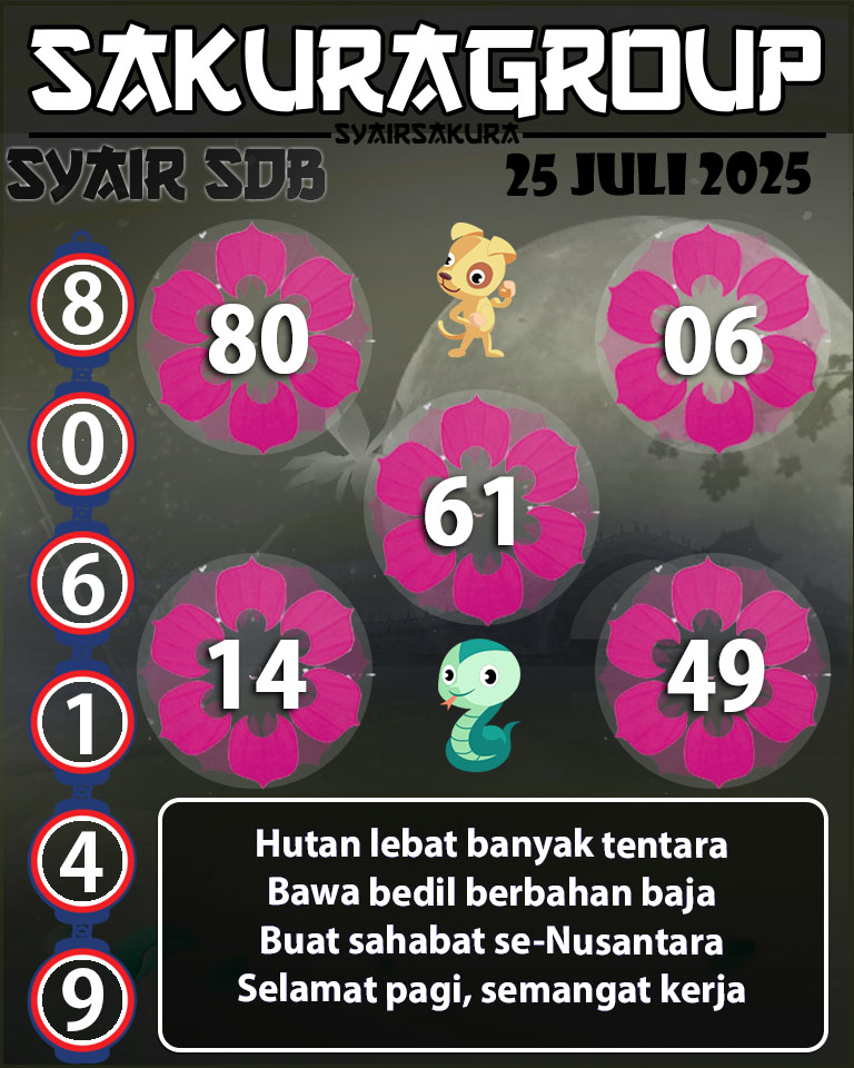 Prediksi SYAIR TOGEL SYDNEYBALLS